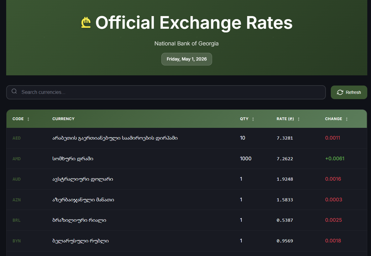 NBG Lari Rates